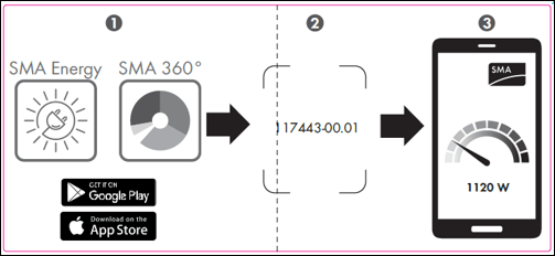 mise en service 360 app