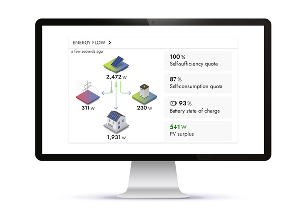 Understand and optimize energy flows with Sunny Home Manager 2.0