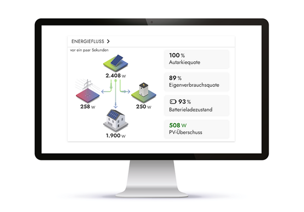 Energieflüsse mit dem Sunny Home Manager 2.0 verstehen und optimieren