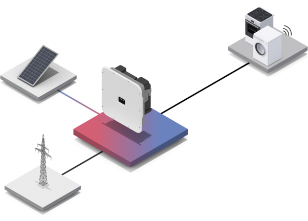 https://cdn.sma.de/fileadmin/_processed_/9/7/csm_SMA-Infografik-Solar-Wechselrichter_1380x991_0f37d3a6ff.png