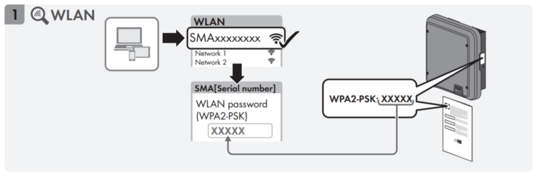 Alternatief 1: Via WLAN