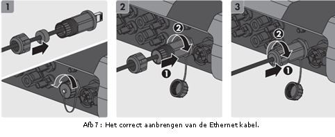 SMA Sunny Boy 3.0 / 3.6 / 4.0 / 5.0 - Netwerkvoorzieningen aansluiten