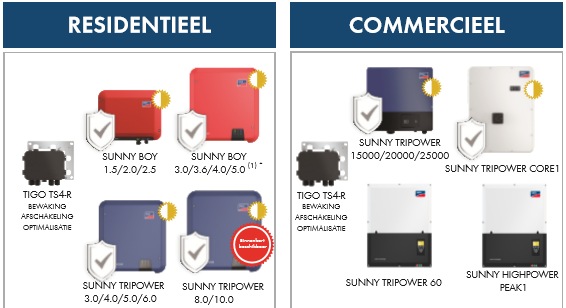 Hoe kan ik een oudere SMA omvormer online monitoren? | SMA Benelux